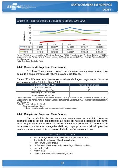 LAGES - Sebrae/SC