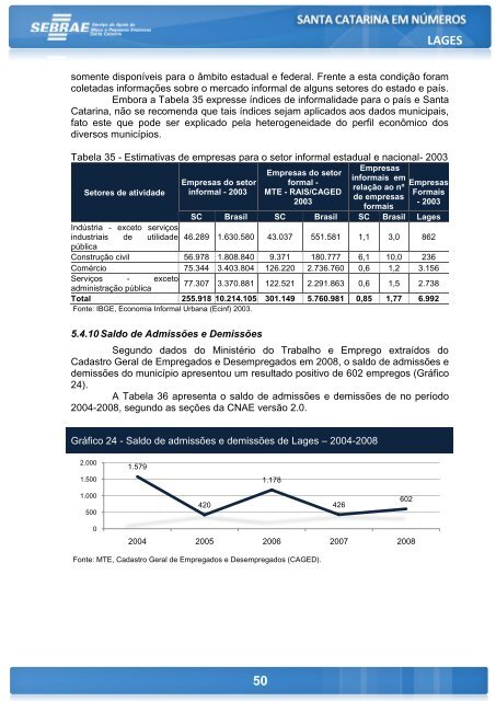 LAGES - Sebrae/SC