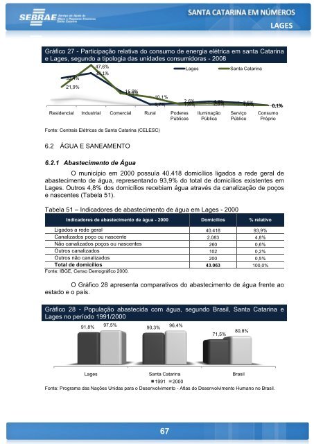 LAGES - Sebrae/SC