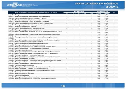 BELMONTE - Sebrae/SC