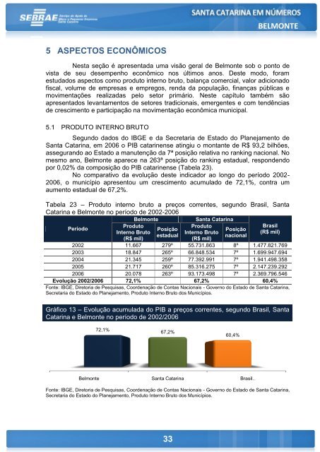 BELMONTE - Sebrae/SC