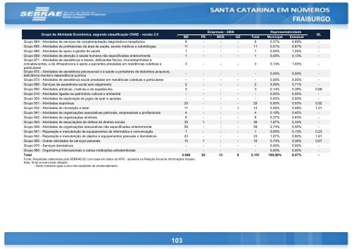 FRAIBURGO - Sebrae/SC