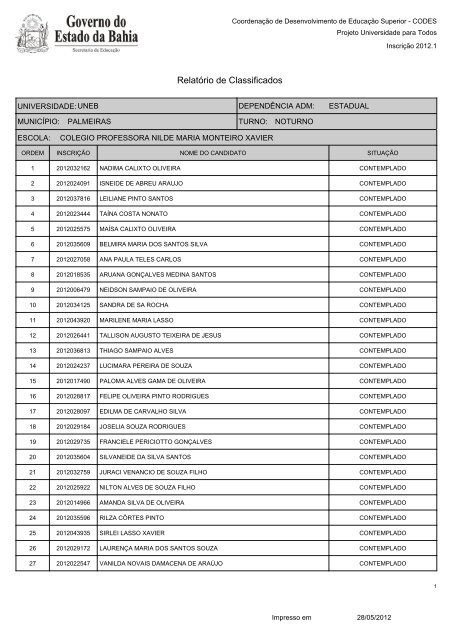 RelatÃ³rio de Classificados