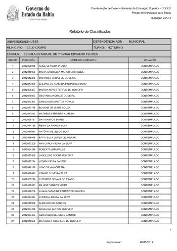 RelatÃ³rio de Classificados