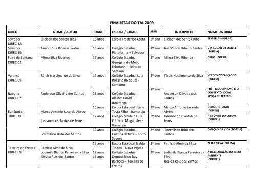 OLista dos 33 finalistas que se apresentarÃ£o no TAL Estadual