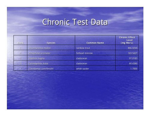 Revision of Molybdenum Aquatic Life Water Quality Standard