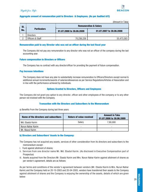 Beacon Pharmaceuticals Ltd------- Prospectus