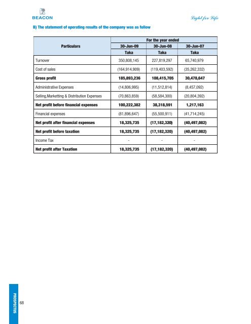 Beacon Pharmaceuticals Ltd------- Prospectus