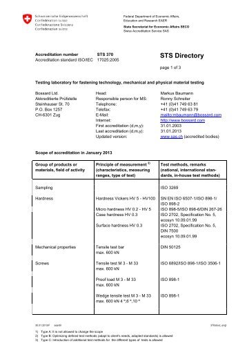 STS Directory - Bossard Group