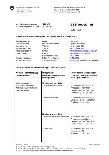 STS-Verzeichnis - Seco - admin.ch