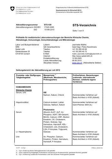 STS-Verzeichnis - Seco - CH