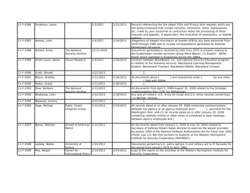 FOIA Log 2011.pdf - The Black Vault