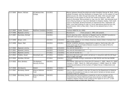 FOIA Log 2011.pdf - The Black Vault