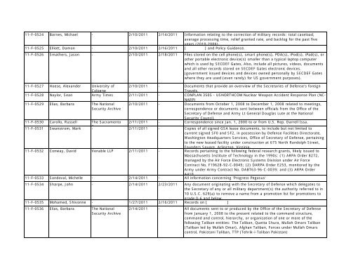 FOIA Log 2011.pdf - The Black Vault