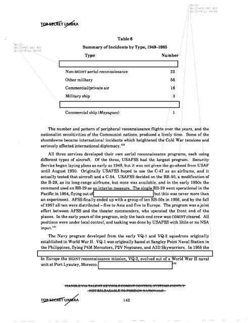 American Cryptology during the Cold War - The Black Vault