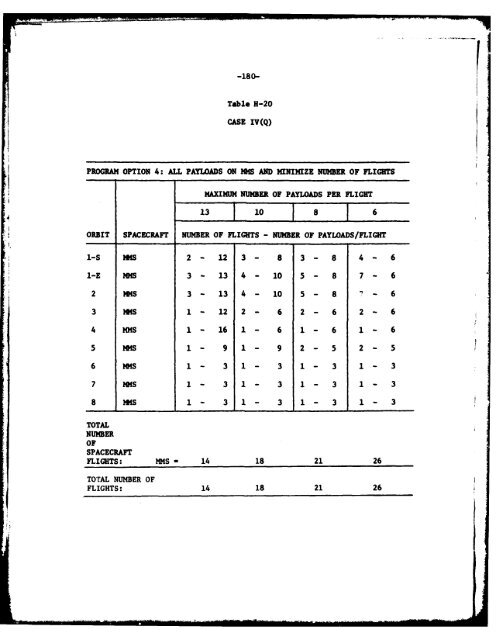 A Case Study in NASA-DoD - The Black Vault