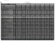 Bid Tabulation