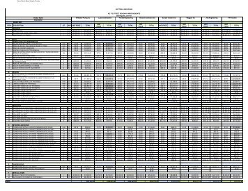 Bid Tabulation