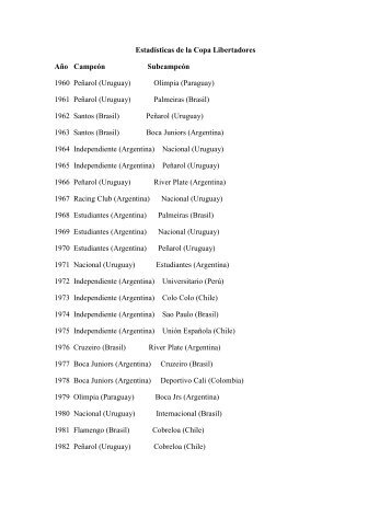 EstadÃ­sticas de la Copa Libertadores 2012 - Los Tiempos