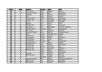 Starterliste Stand 10.04.2011