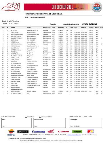 Resultados fin de semana