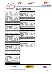 Resultados - Circuit de la Comunitat Valenciana Ricardo Tormo