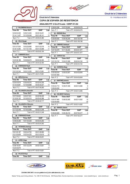 Resultados - Circuit de la Comunitat Valenciana Ricardo Tormo