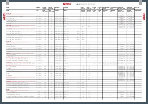 eibach_Produktseiten_DIN A4_Teil1+3.indd - Design 911