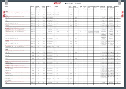 eibach_Produktseiten_DIN A4_Teil1+3.indd - Design 911