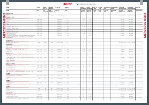 eibach_Produktseiten_DIN A4_Teil1+3.indd - Design 911