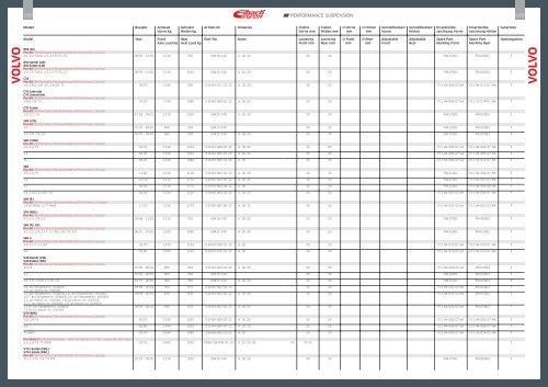 eibach_Produktseiten_DIN A4_Teil1+3.indd - Design 911