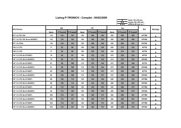 PTRONIC CATALOGUE _02_2009