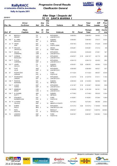 Resultados 2011 - RallyRACC