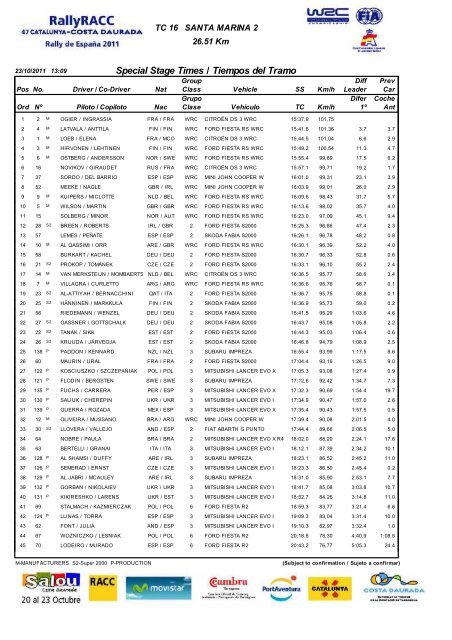 Resultados 2011 - RallyRACC