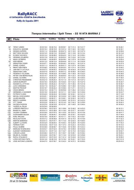 Resultados 2011 - RallyRACC