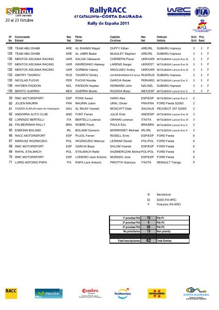 Resultados 2011 - RallyRACC