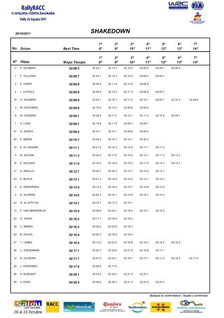 Resultados 2011 - RallyRACC