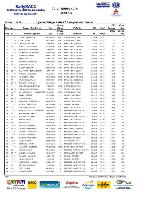 Resultados 2011 - RallyRACC