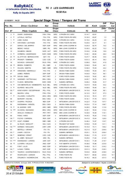 Resultados 2011 - RallyRACC