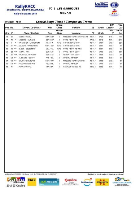 Resultados 2011 - RallyRACC