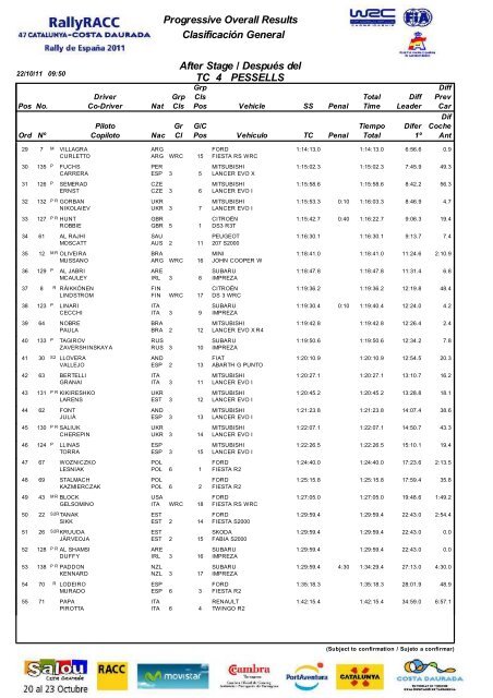 Resultados 2011 - RallyRACC