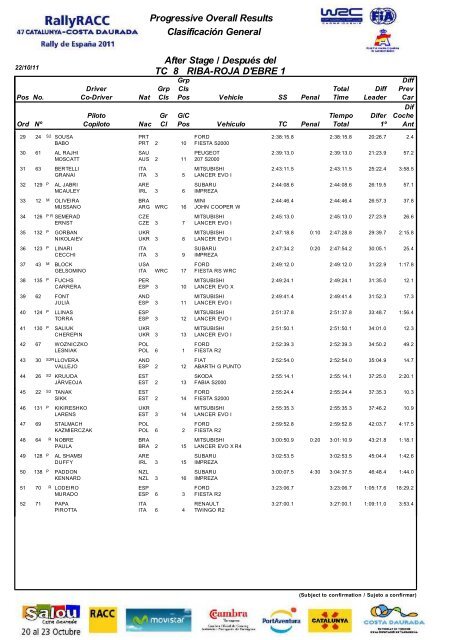 Resultados 2011 - RallyRACC