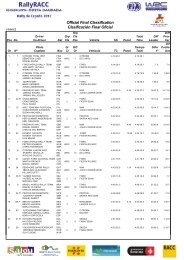 Official Final Classification ClasificaciÃ³n Final Oficial - RallyRACC