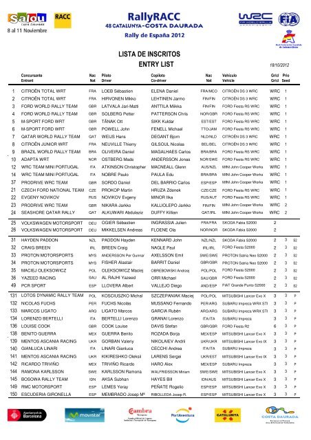 Official Final Classification ClasificaciÃ³n Final Oficial - RallyRACC