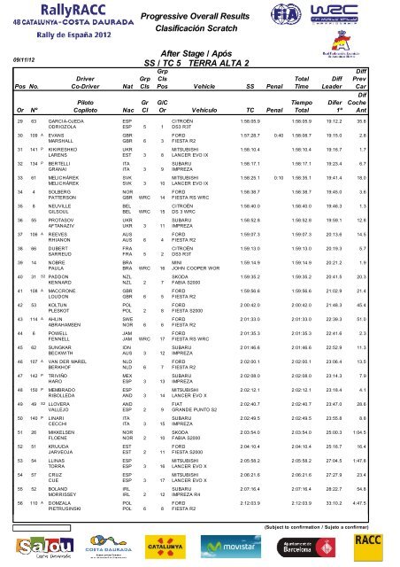 Official Final Classification ClasificaciÃ³n Final Oficial - RallyRACC