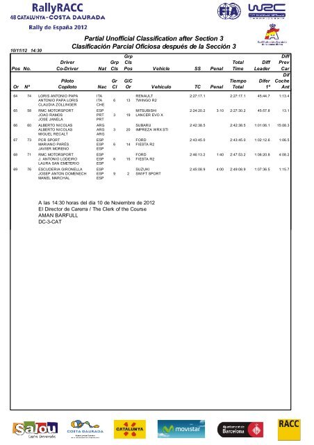 Official Final Classification ClasificaciÃ³n Final Oficial - RallyRACC