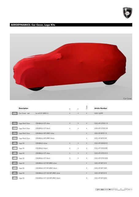 Gemballa Parts Program for 955 Cayenne | 2009 - Design 911