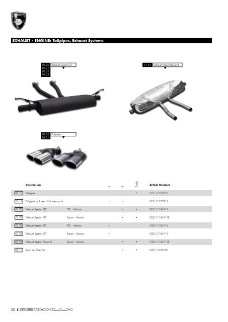 Gemballa Parts Program for 955 Cayenne | 2009 - Design 911