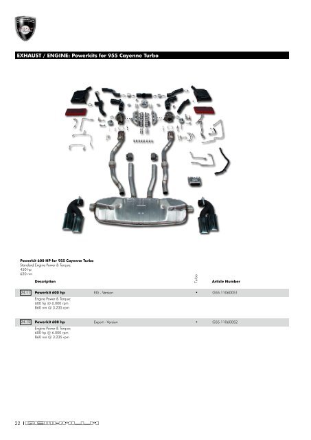 Gemballa Parts Program for 955 Cayenne | 2009 - Design 911