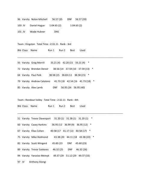 TEAM RACE 1/21/2010 Page 1 Holiday Mt. â Boys Slalom Each team